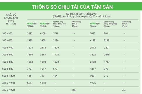 Thống số kỹ thuật tấm DURAflex 2x