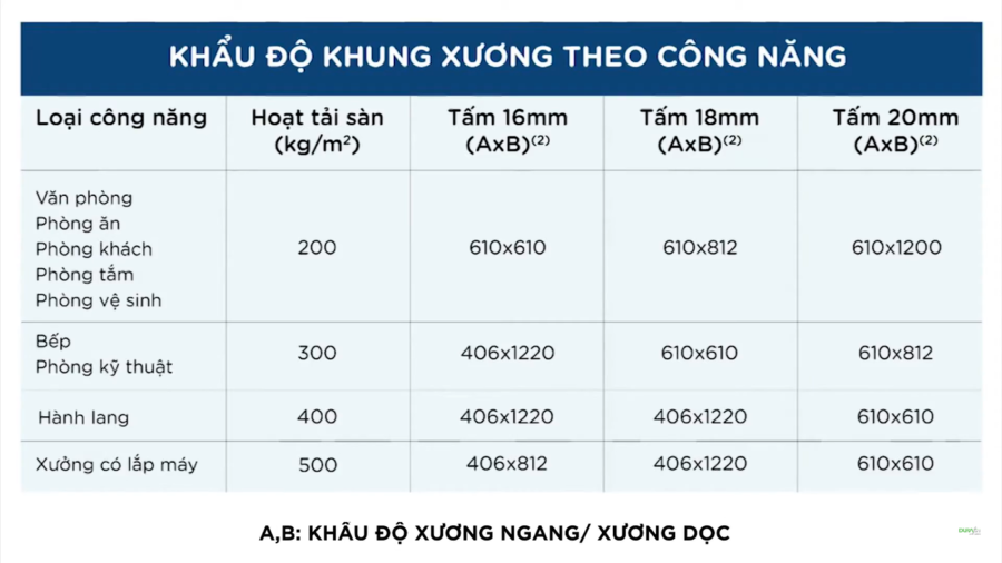 Hướng dẫn cách làm sàn bằng tấm cemboard đơn giản