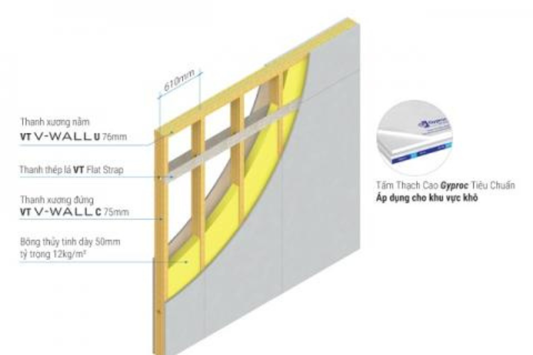 Tấm thạch cao làm vách cách âm
